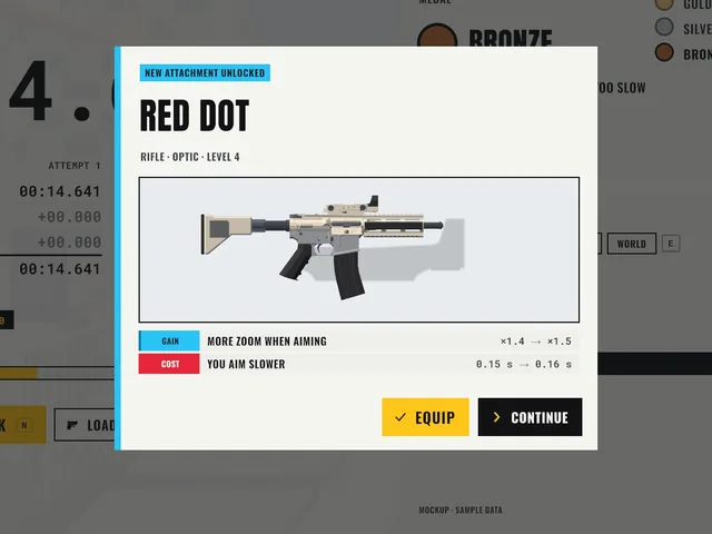 La XP del arma desbloquea un accesorio nuevo: la mira de punto rojo para el rifle.
